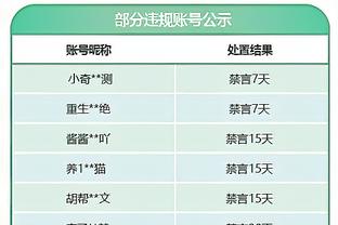 遮天蔽日！霍姆格伦14中7拿下17分6板&送出7帽 近两场15帽