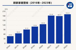 利物浦vs纽卡数据前瞻：阿利森萨拉赫冲里程碑，多项优势纪录在手